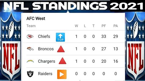 2021 afc standings|nfl standings 2021 schedule.